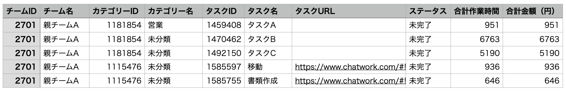 タスク単位の場合